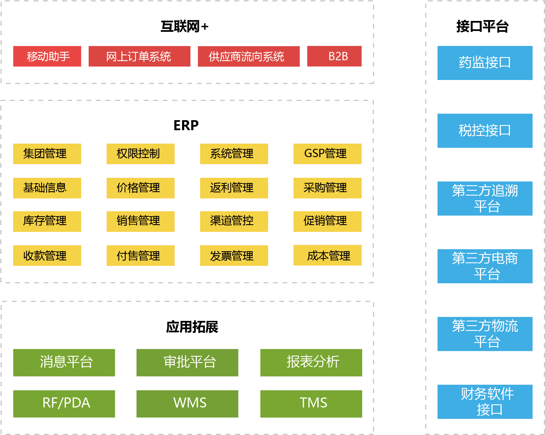 1552903389409643.png 06医药批发管理解决方案.png