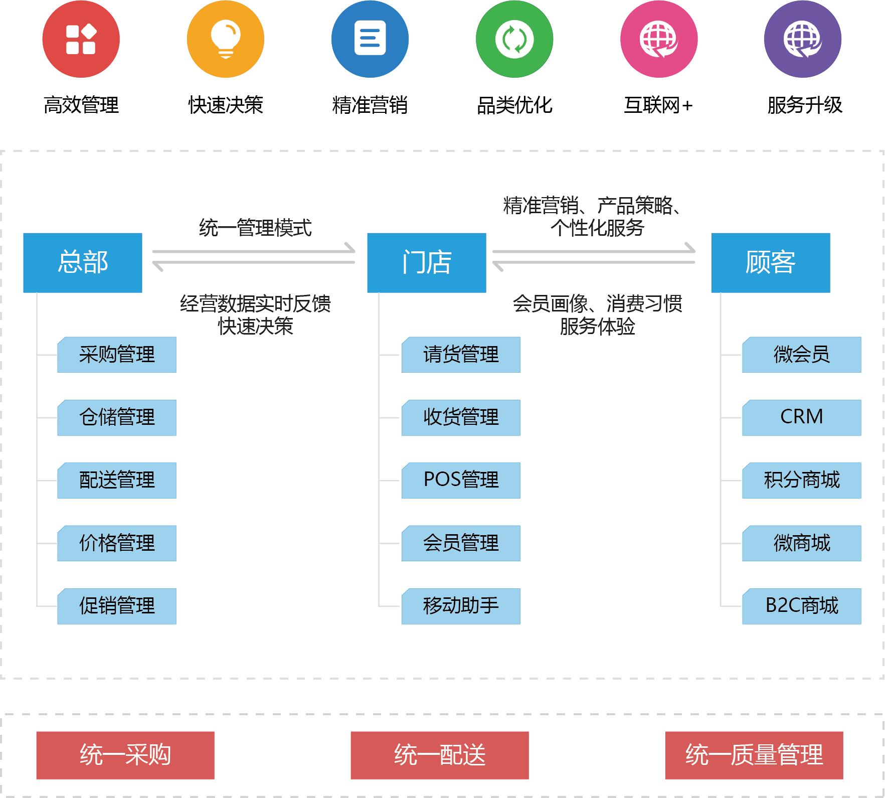 08医药连锁管理解决方案07.png