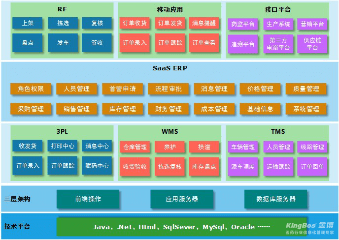 医药软件.png