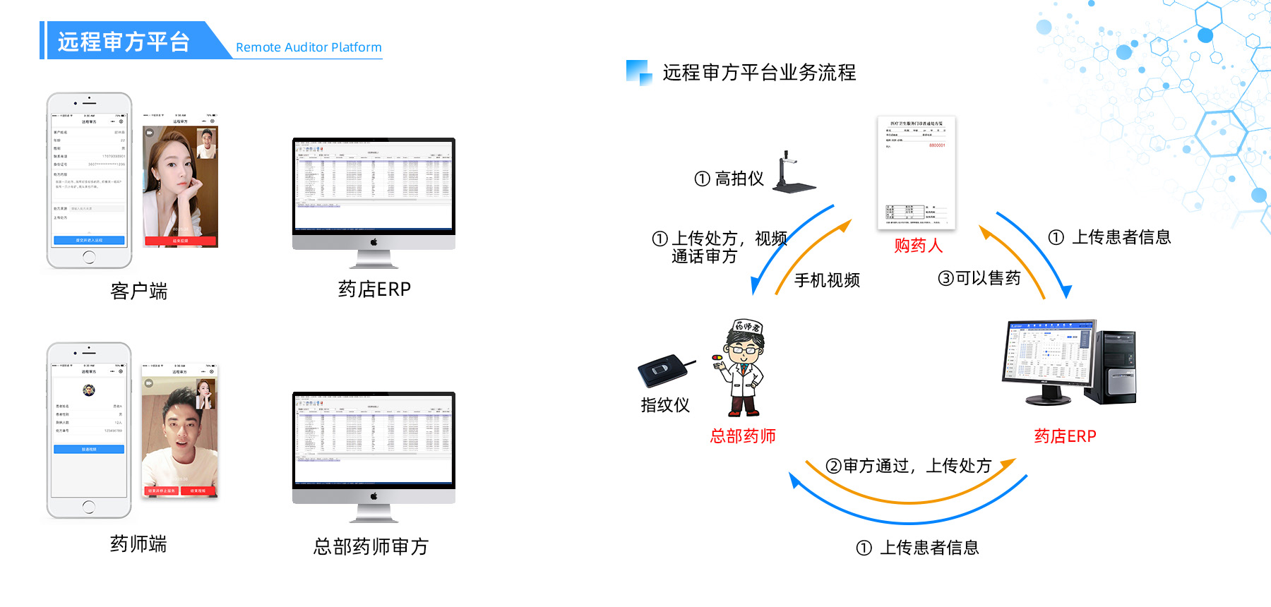 1564132024628685.jpg 远程审方.jpg