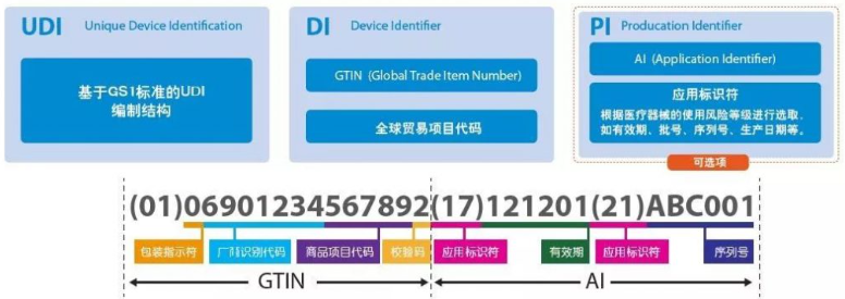 北京市医疗器械经营企业医疗器械唯一标识实施指南