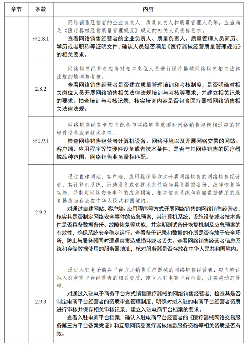 医疗器械网络销售质量管理规范现场检查指导原则_02.jpg