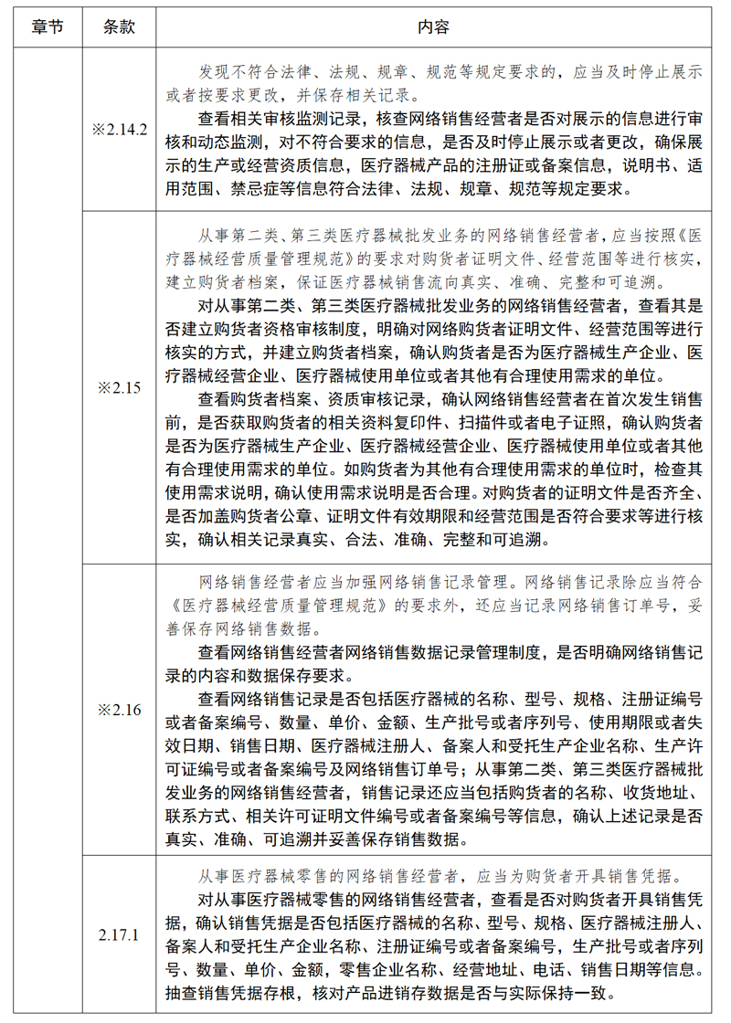 医疗器械网络销售质量管理规范现场检查指导原则_05.jpg