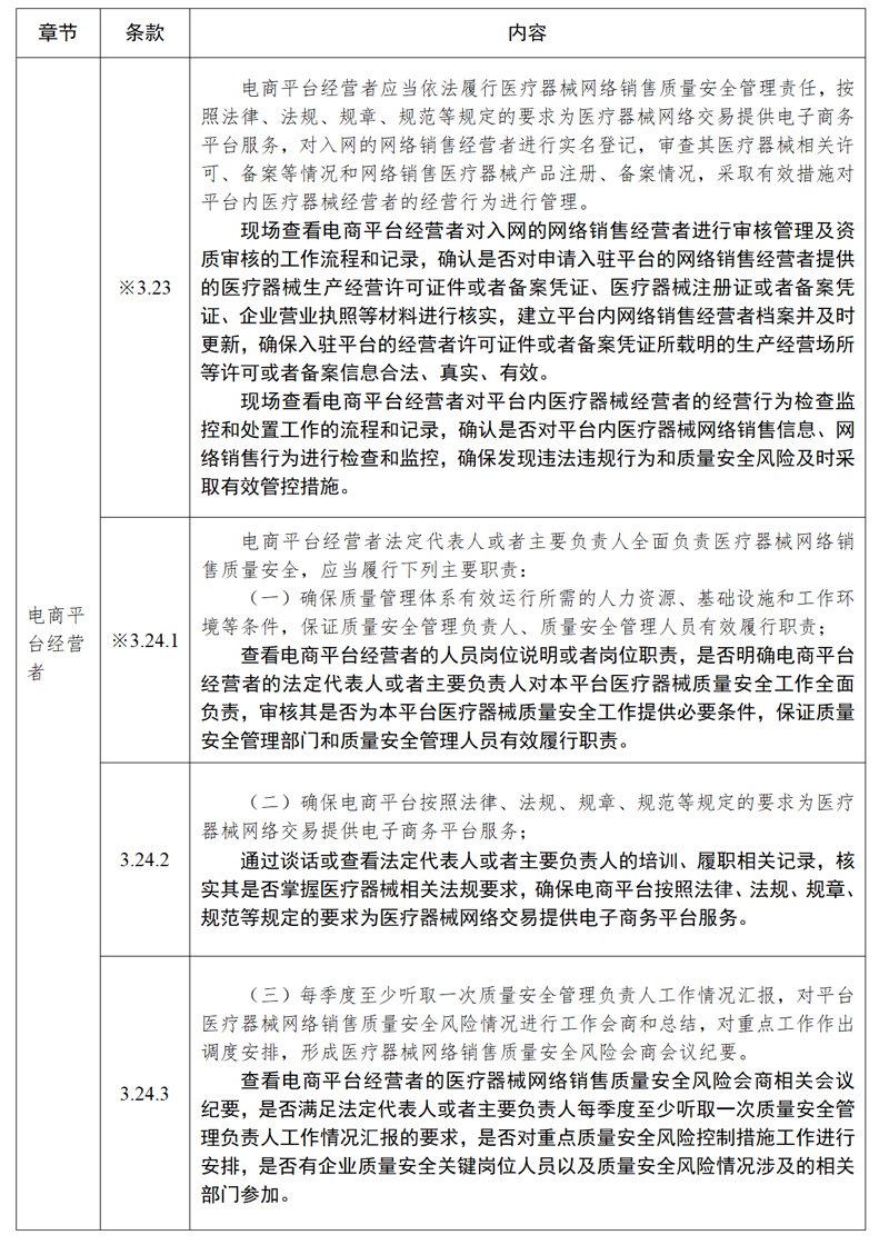 医疗器械网络销售质量管理规范现场检查指导原则_08.jpg