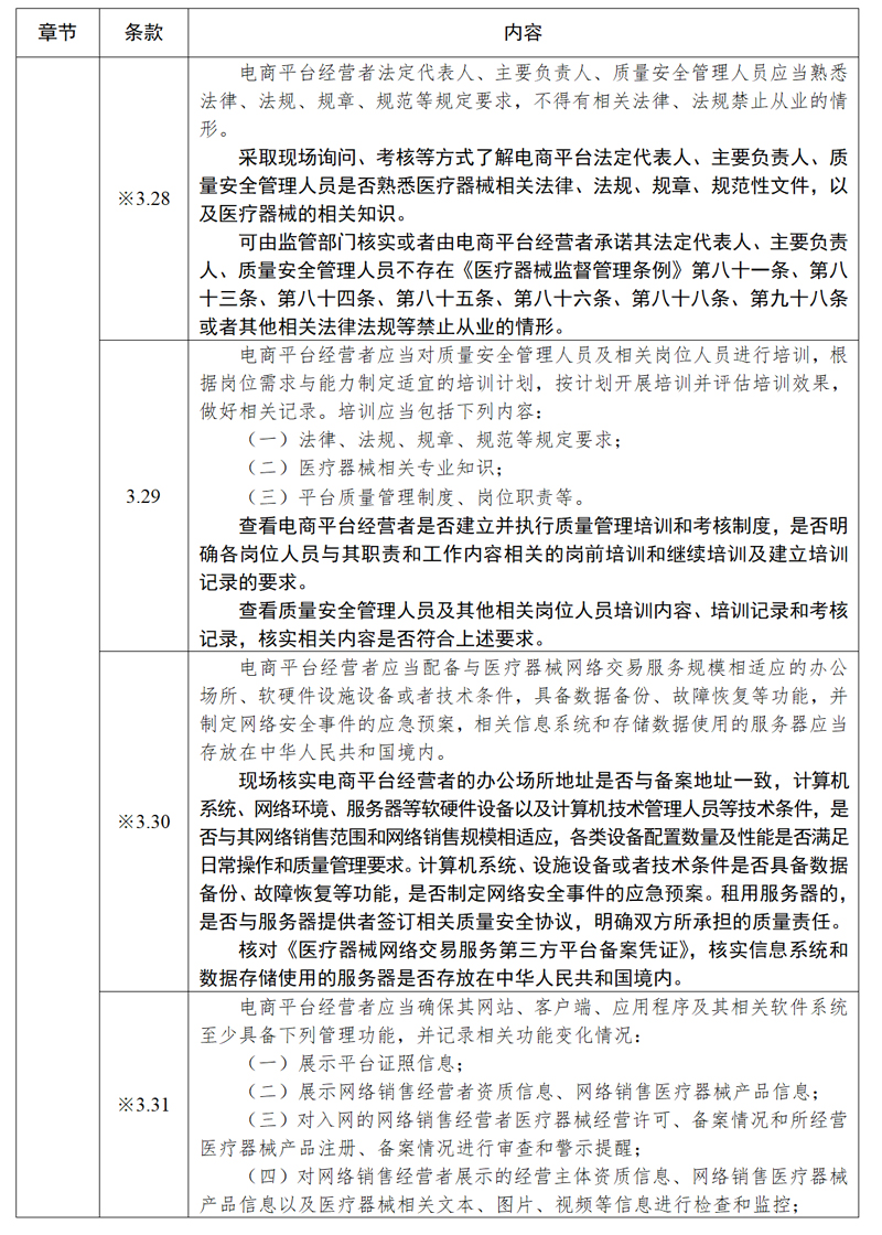 医疗器械网络销售质量管理规范现场检查指导原则_10.jpg