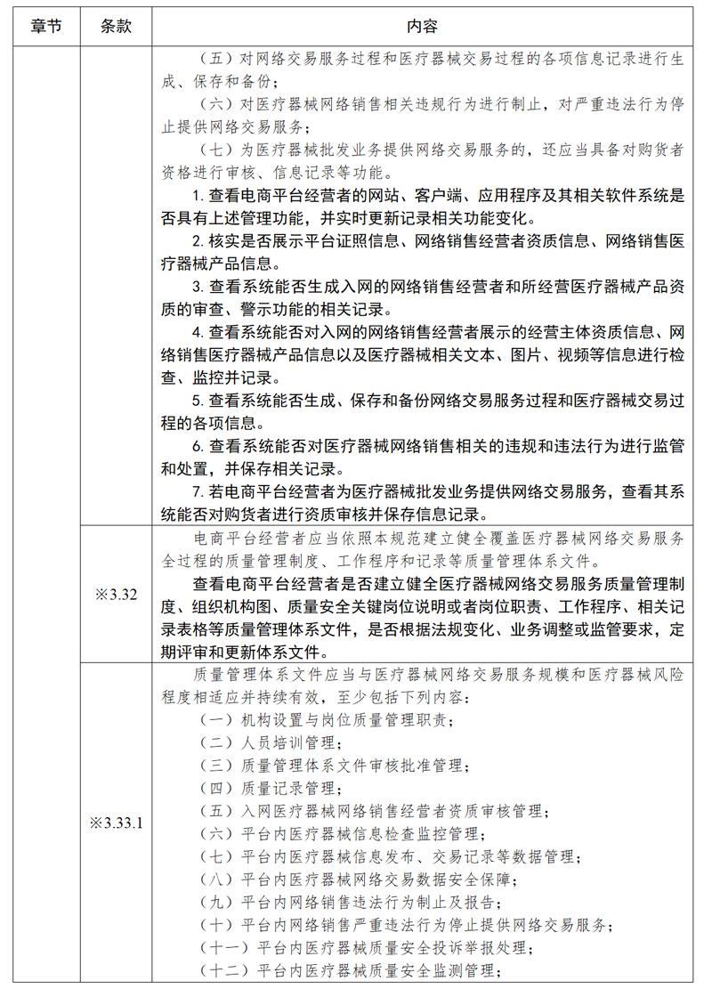 医疗器械网络销售质量管理规范现场检查指导原则_11.jpg